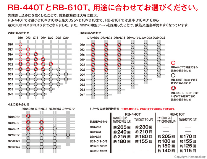 MAX　鉄筋結束機　ツインタイア　RB-610T-B2C/1440A