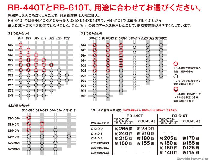 MAX@S،@@cC^CA@RB-610T-B2C/1440A